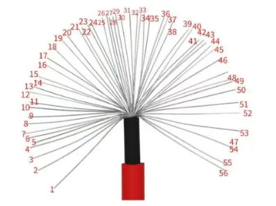 China Factory Multi-Model Solar Systems Electrical Solar Wire Power Copper Cable