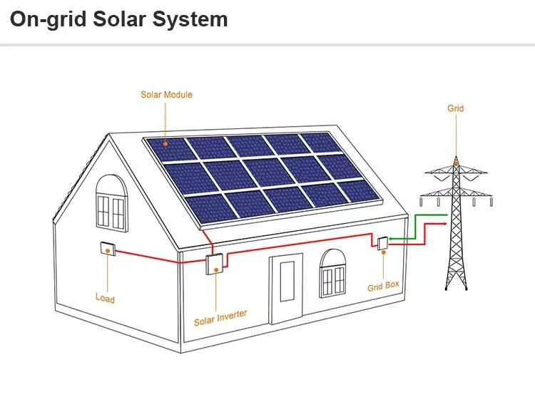 Goodwe Inverter Sdt G2 Series 17kw 20kw 25kw 2MPPT Three Phase