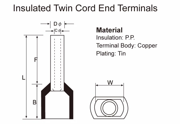 2014 Top Selling Cable Lug Copper Terminal