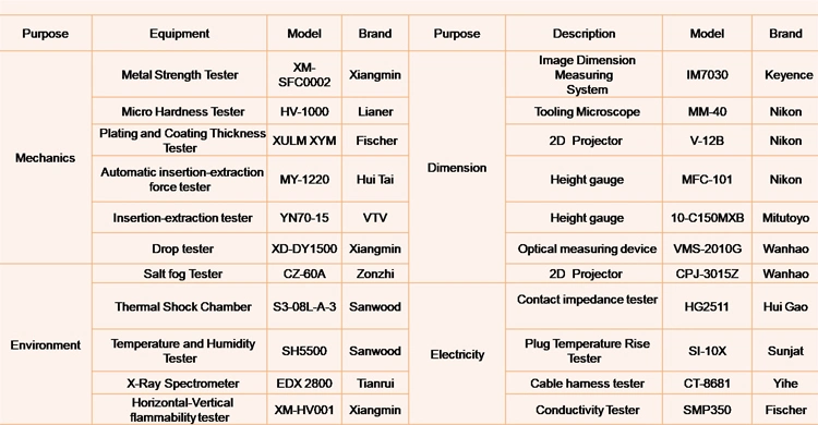 Fpic Automobile Components Car Accessories Automotive Components Auto Electronic Connectors