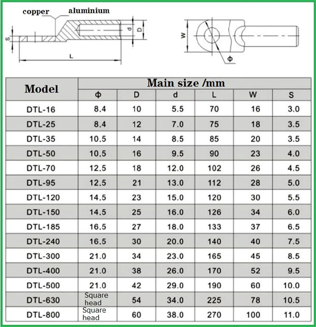 German Standard Round Head Copper-Aluminum Bimetal Cable Terminal Lug Power Wire Connector