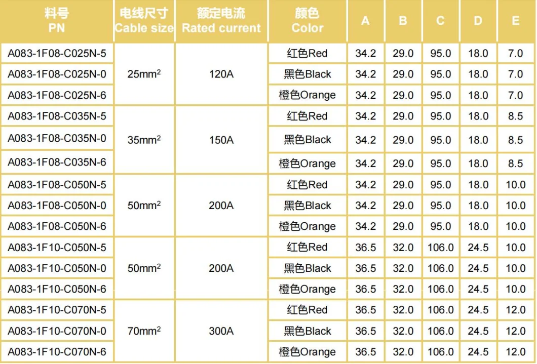 Factory Hot Sale Fpic Automatic 150A Energy Storage Connector