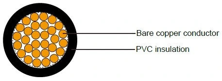 German Standard Industrial Cables PVC Cable, Building Wire Twin and Earth Cable Connecting Wire, Flexible Copper Cable Electrical Wire