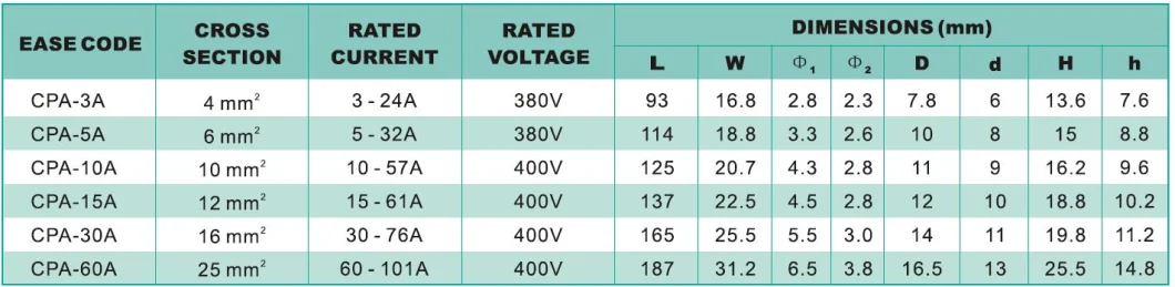 Top Selling H Type Electrical PP Terminal Blocks Strip Connectors with CE