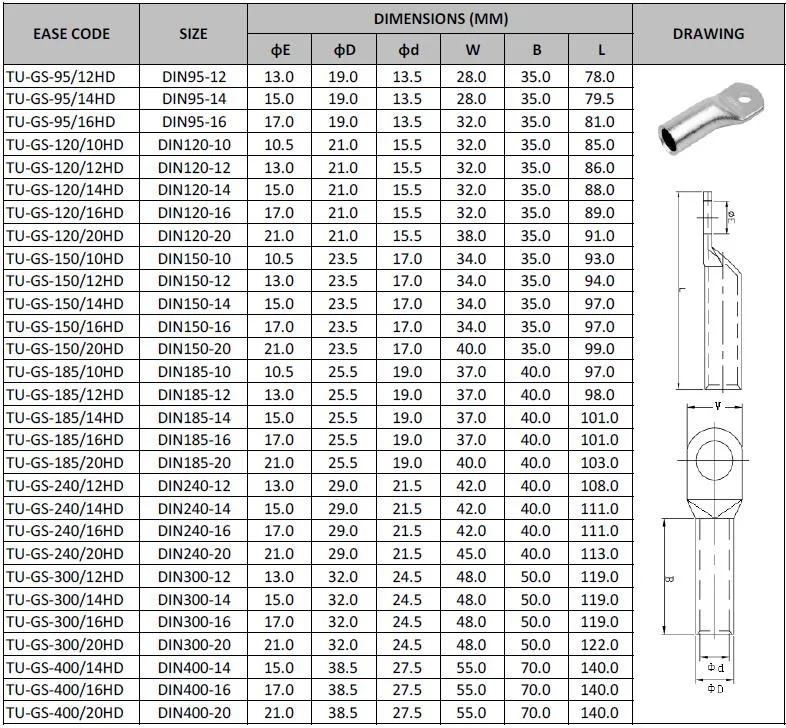 German Specification Compression Terminals (TU-GS-HD)