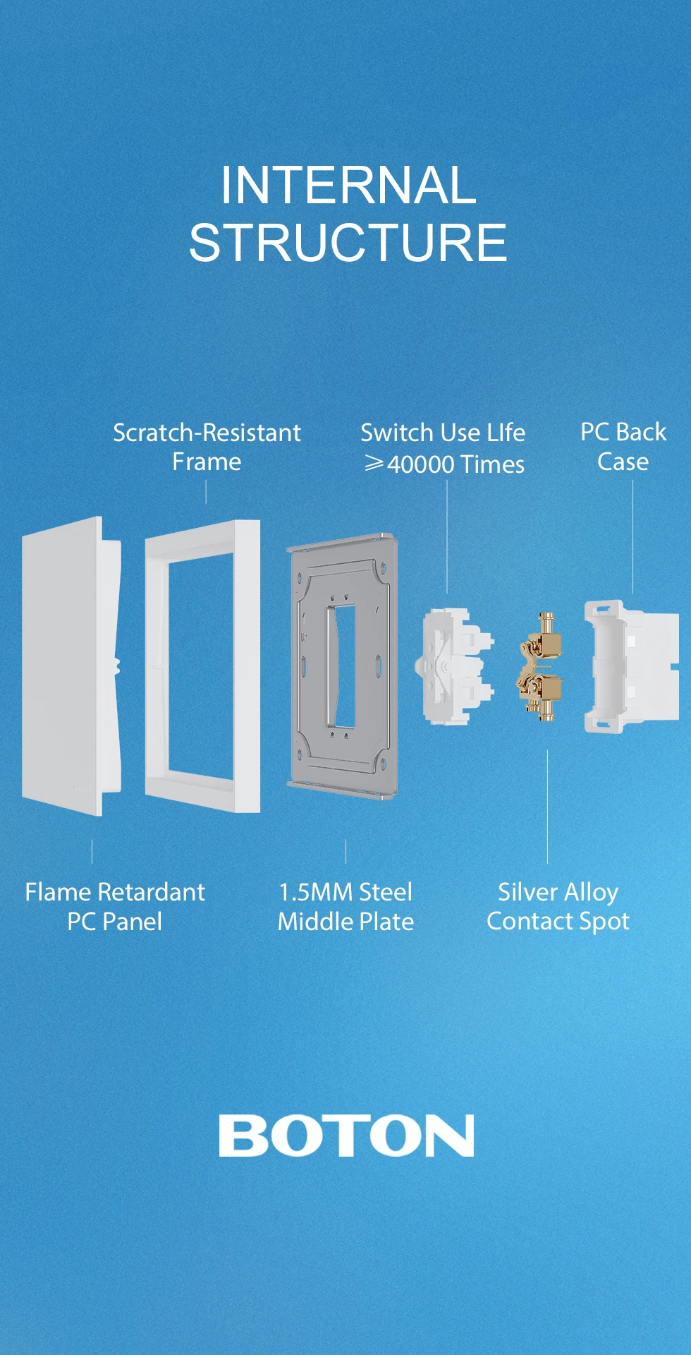 Indoor 146 Type Grey Color Electrical Wall Switches Durable British Double Socket