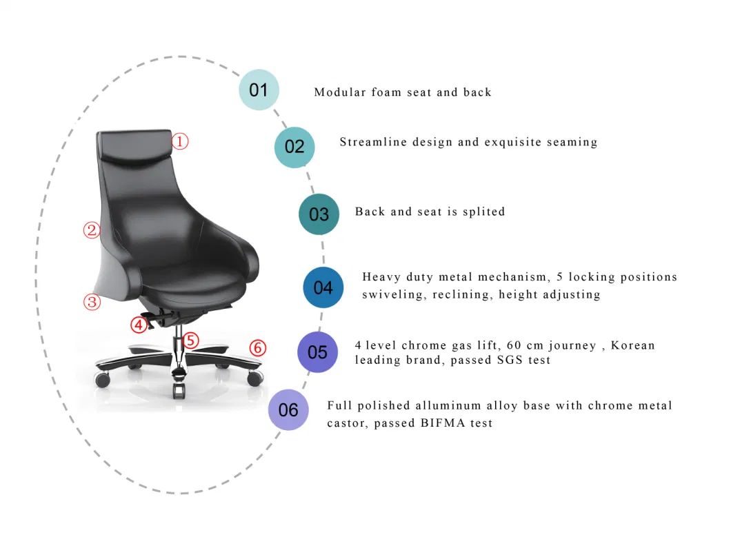 Zode Ergonomic Modern Swivel Metal Gaming Computer Executive Leather Staff Office Chair High Back PU Chairs