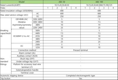 ABS203 200A 3p Motor Protection Circuit Breaker
