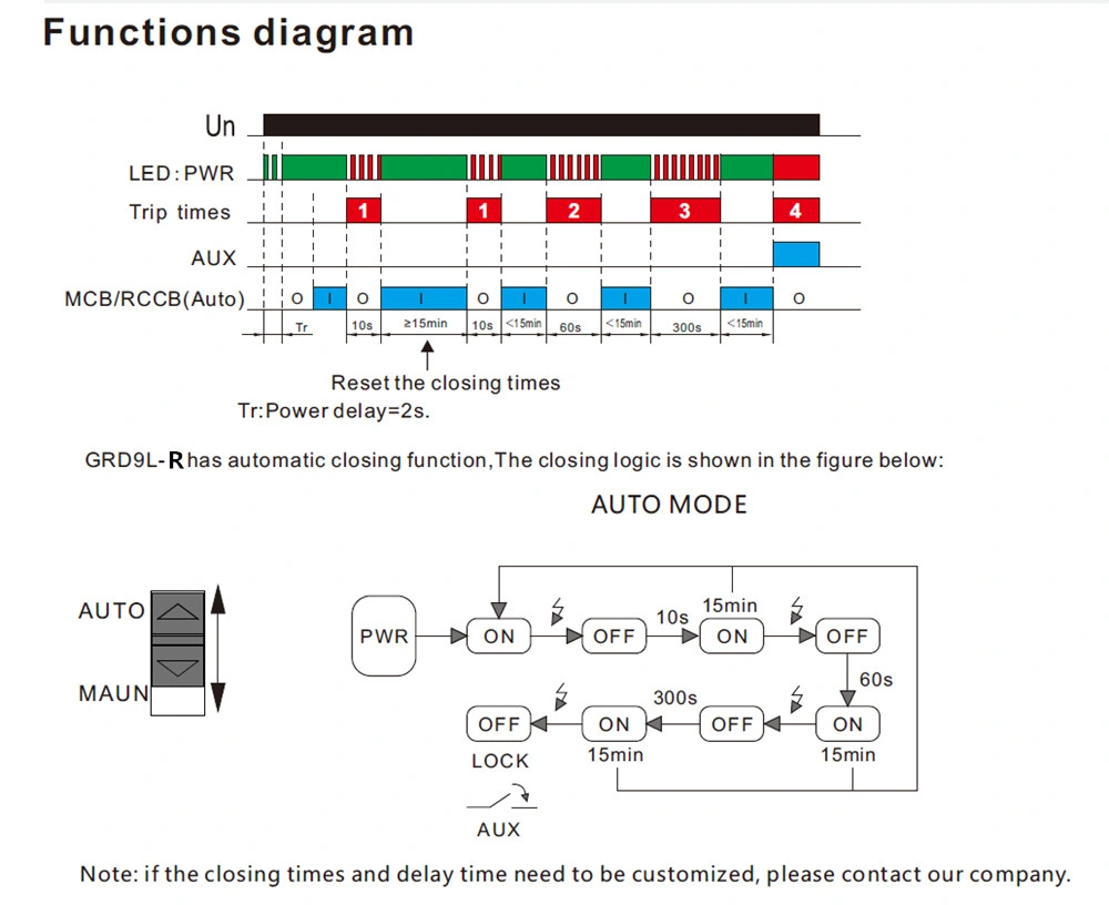 Geya 3 Pole RCCB Circuit Breaker with Auto Remote Reclosing Function RS485 Control RCCB ELCB 4pole Type a Type B RCCB