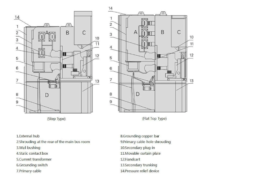 Sf6 Gas Insulated Switchgear / Gis / Rimg Main Unit / Rmu