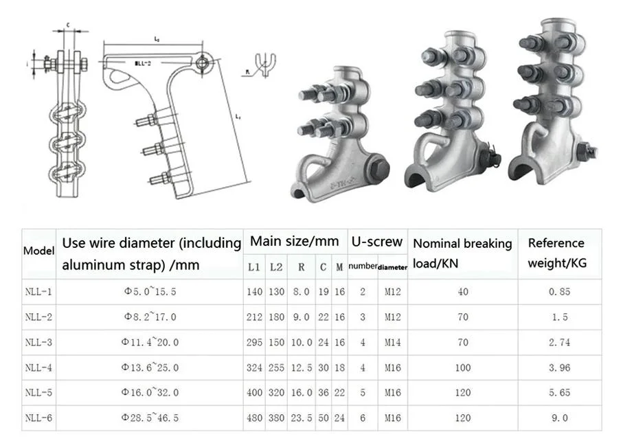 Nll Nld Series X-Bolted Aluminum Alloy Gun Type Tension Strain Clamp