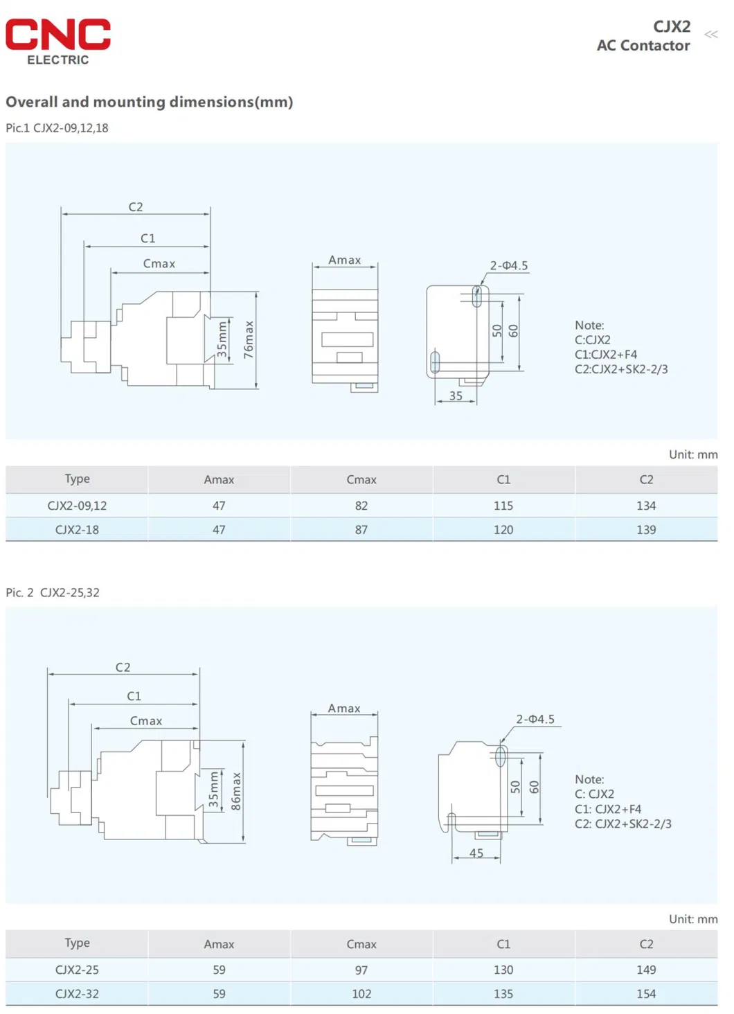 CNC 2021 New Cheap Waterproof Three Phase 9A Contactor Three Phase 3 Pole Contactors Model Magnetic Contactor