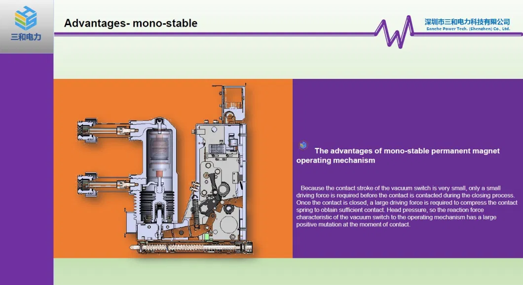 Mvc Vacuum Contactor for The Control and Protection Lines, Softstarter, Capacitor etc