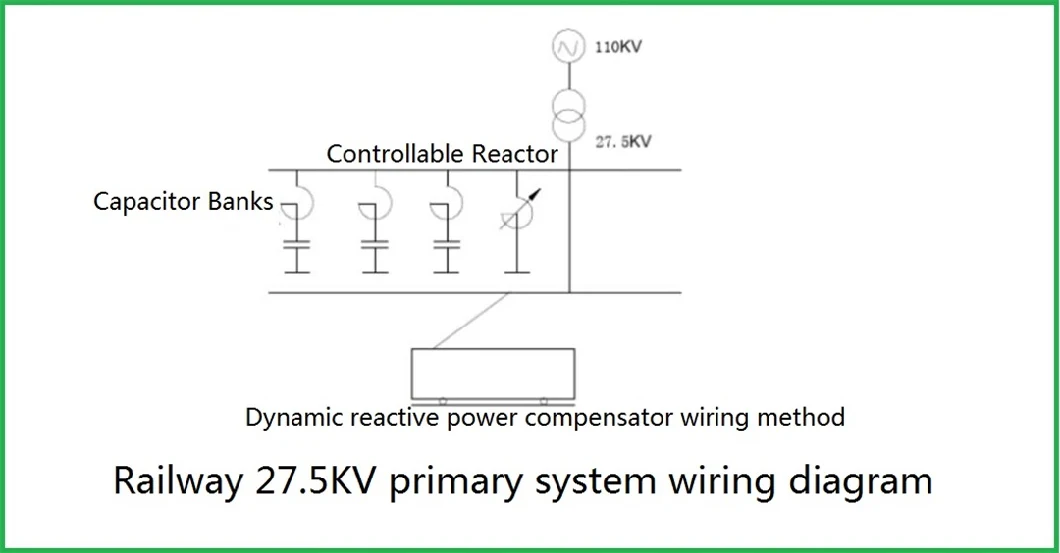Msvc/MCR 6-110kv 150-100000kvar Magnetron Reactor Type High Voltage Static Reactive Power Compensation Device