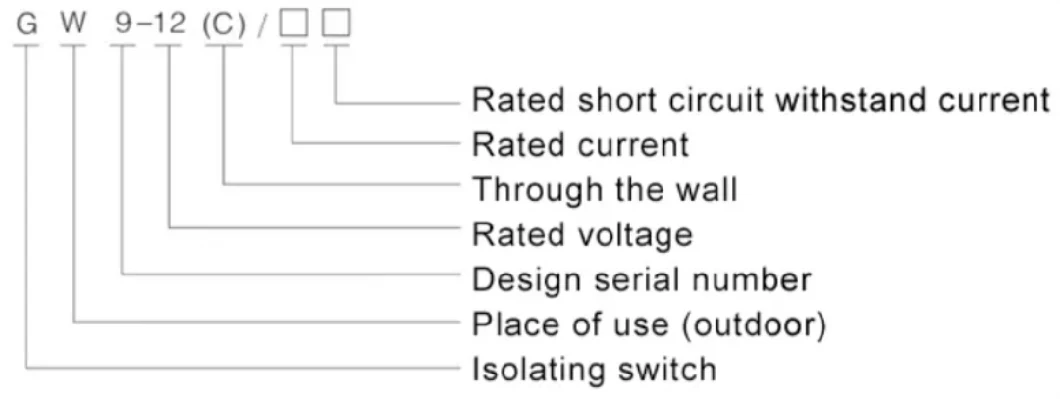 Gw9 12/15kv New Ceramic Type Outdoor Isolation Knife Switch Disconnecting Switch