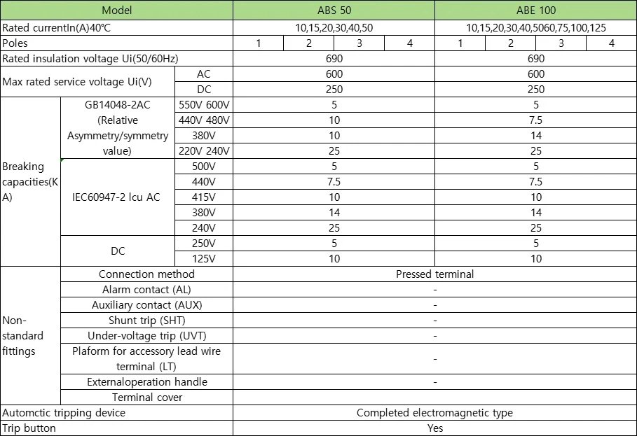 ABS203 200A 3p Motor Protection Circuit Breaker