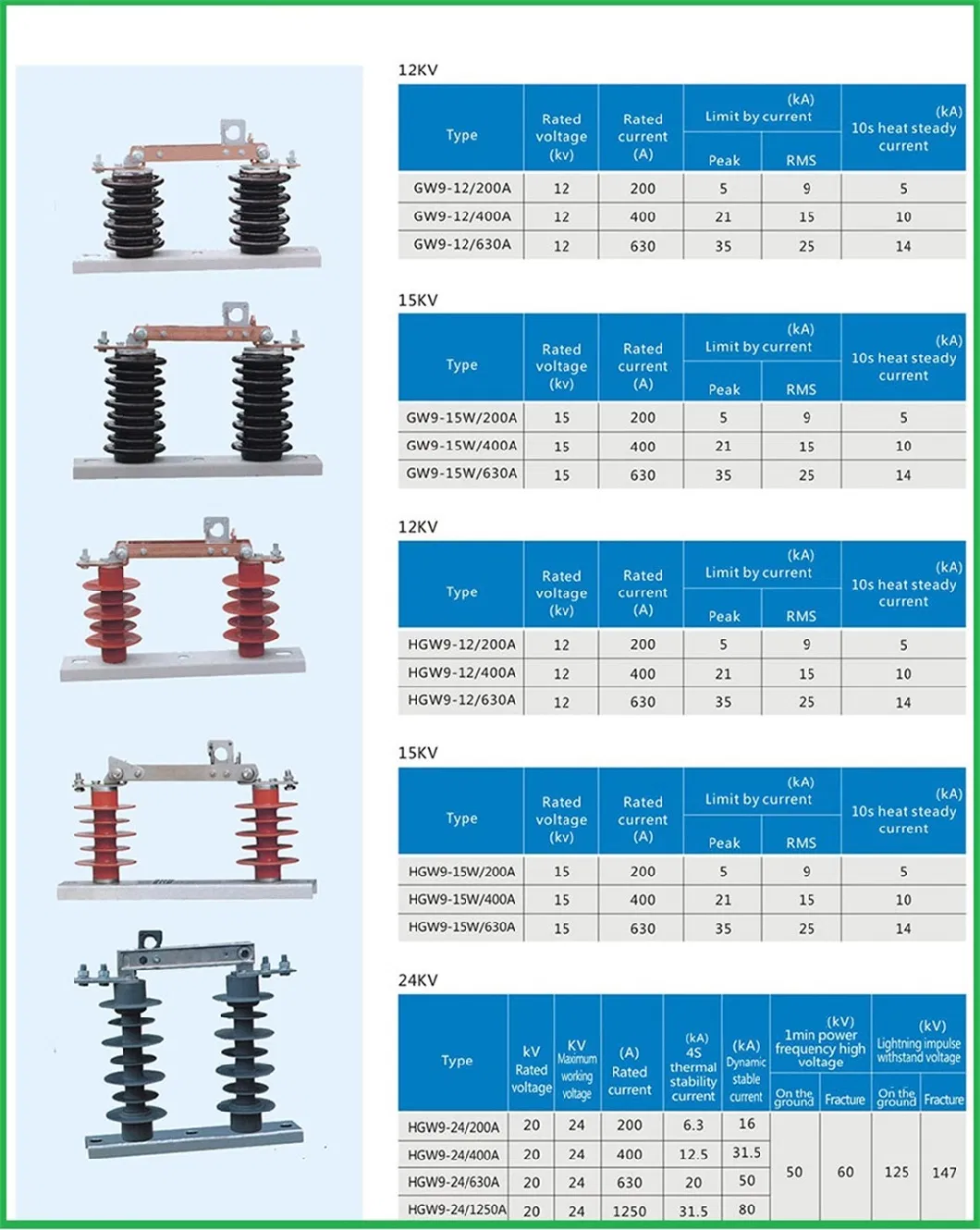 Gw9 12/15kv New Ceramic Type Outdoor Isolation Knife Switch Disconnecting Switch