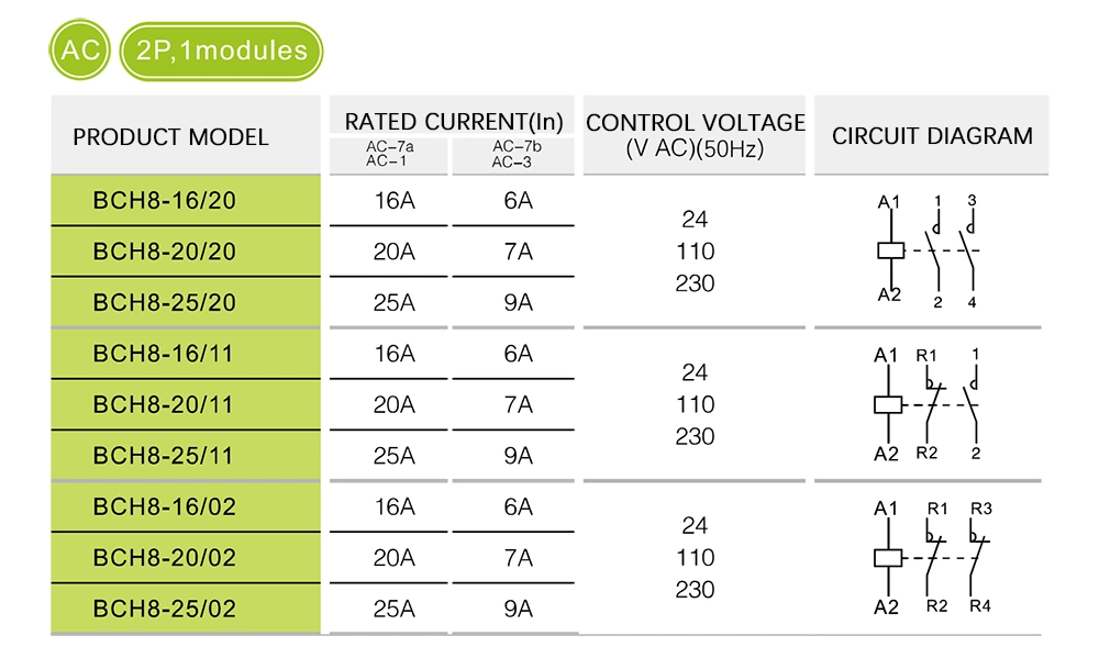 Bch8-25 2p Electric Household AC Contactor DIN Rail Mini Modular Contactor