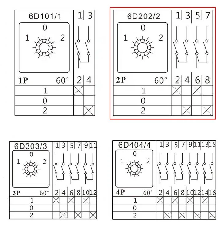 160A 315A Changeover Manual Change Over Rotary Switch Hot Sale