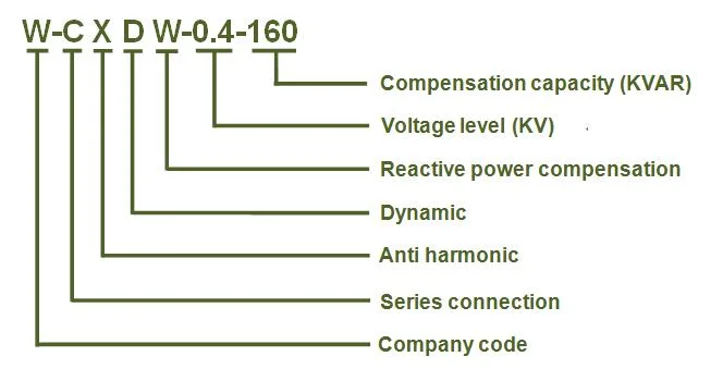 690V 320kVA Low Voltage Dynamic Reactive Power Compensation Device W-Cxdw-0.69-320 for Metallurgy Industry