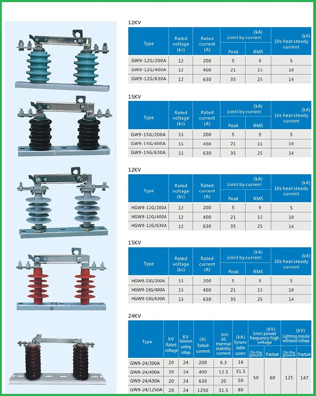 Gw9 12/15kv New Ceramic Type Outdoor Isolation Knife Switch Disconnecting Switch