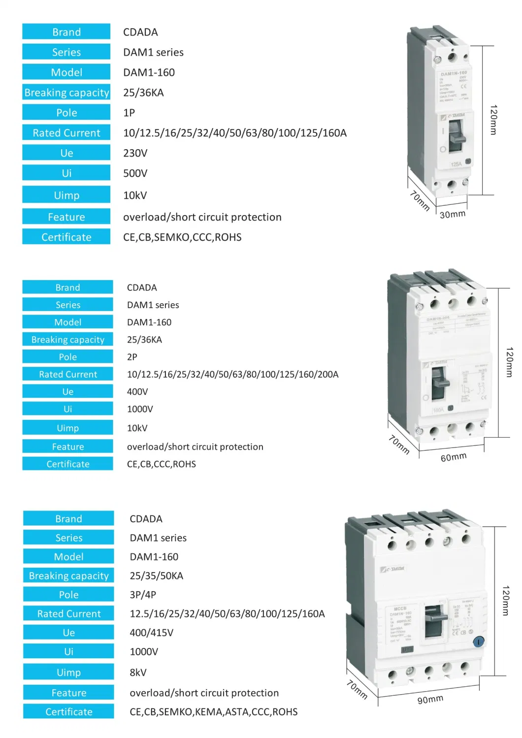 MCCB Dam1-160 3p Approved Moulded Case Circuit Breaker with Kema Asta Certification