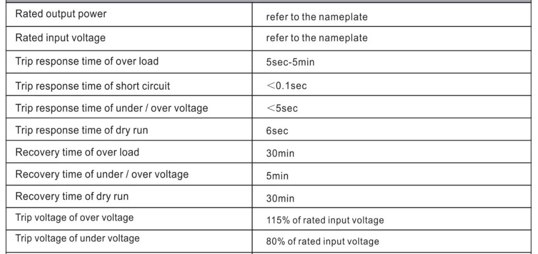 Single Phase Pump Motor Starter/Motor Protector