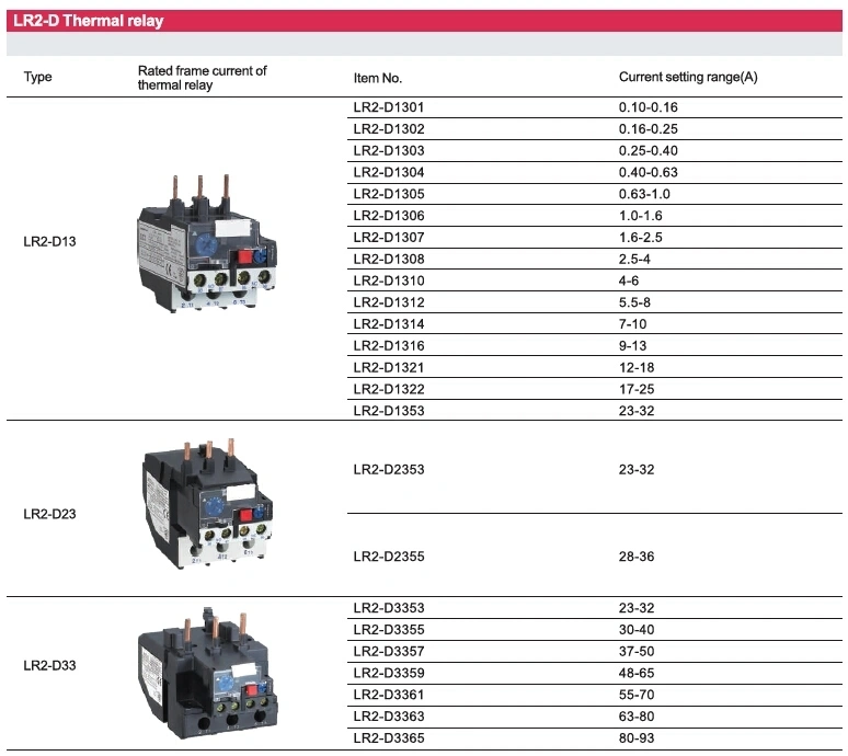 Lr2-D 1no+1nc Sliver Contact Thermal Overload Relay with CE Approval (0.1-95A)