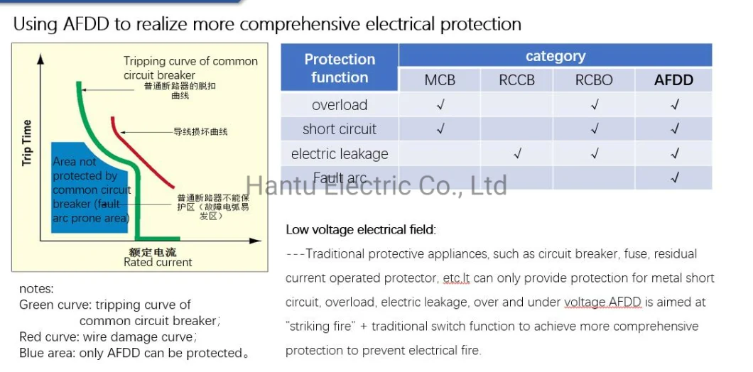 10A 16A 20A 32A 40A 63A 4.5ka 6ka Afdd Untis Arc Fault Circuit Breaker