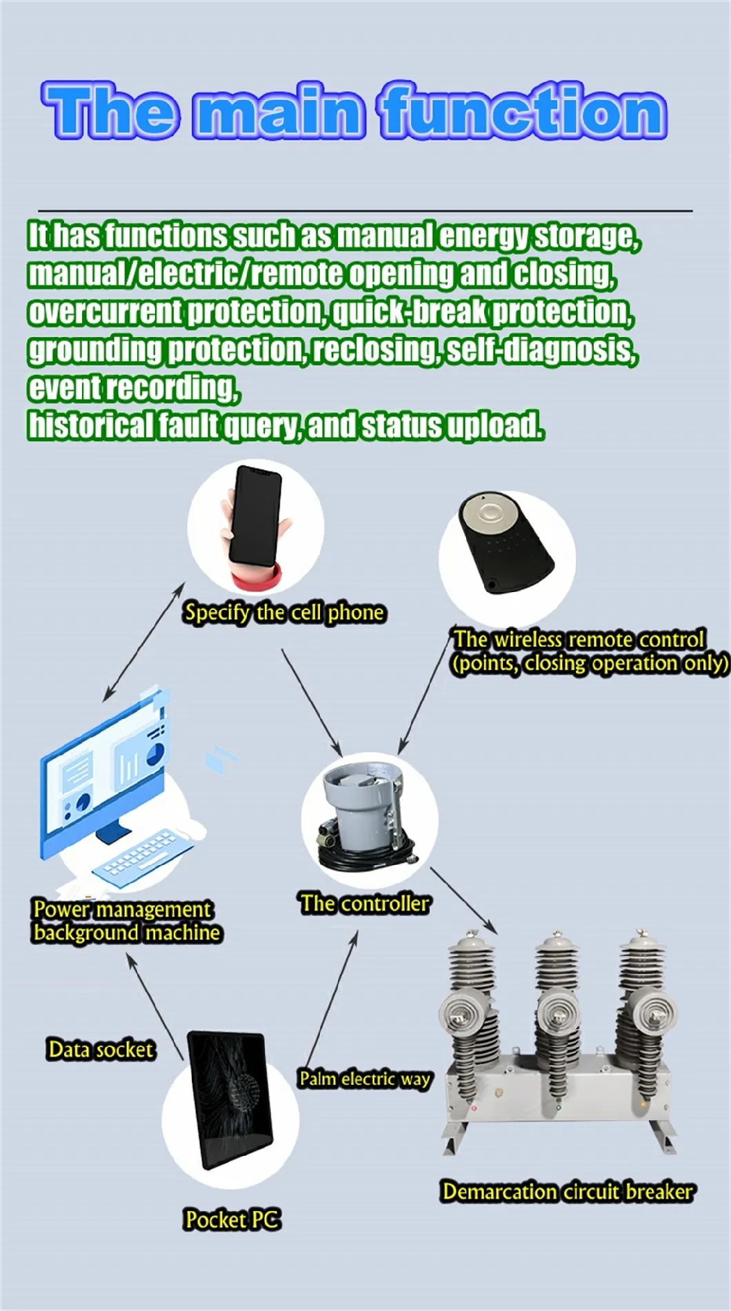 Zw32-40.5kv 1250A Outdoor Permanent Magnet High Voltage Vacuum Circuit Breaker Auto Recloser Vacuum Switch Withdrawable