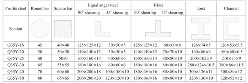 Q35y-16 Hydraulic Iron Workers Ironworker Machine Punch and Shears Steel Punching Machine