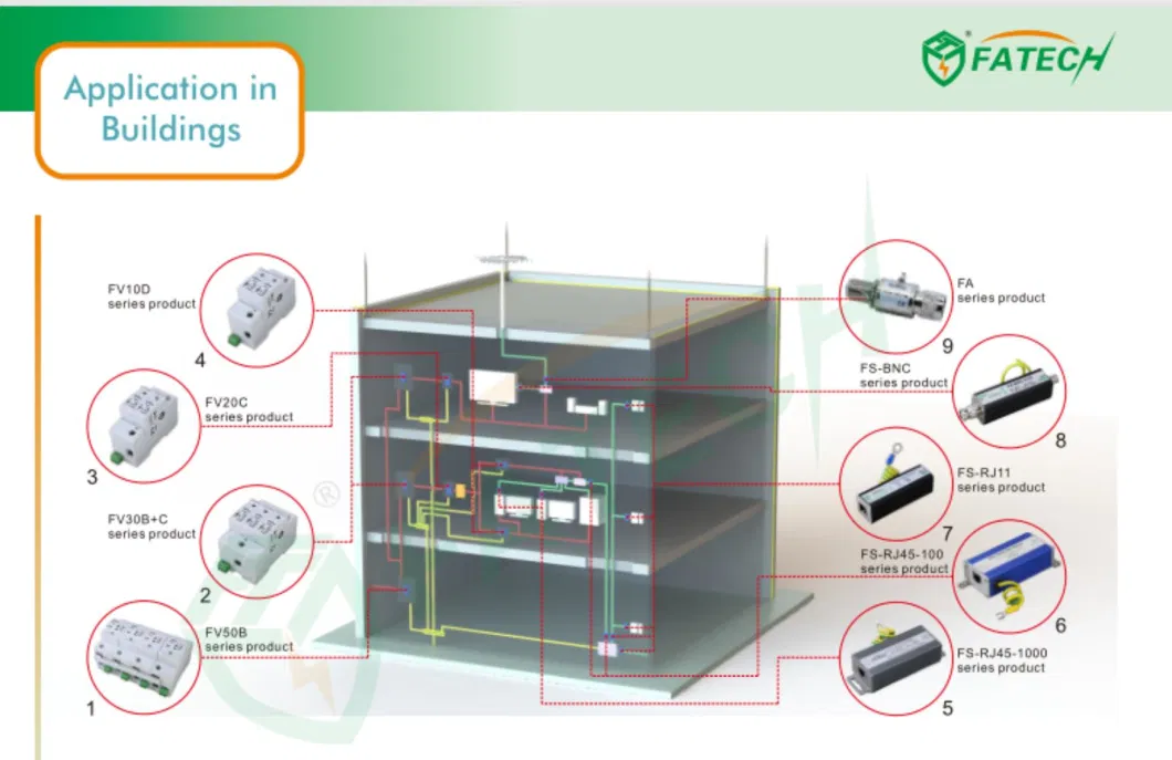 40kA SPD TUV Certification Surge Protection Device