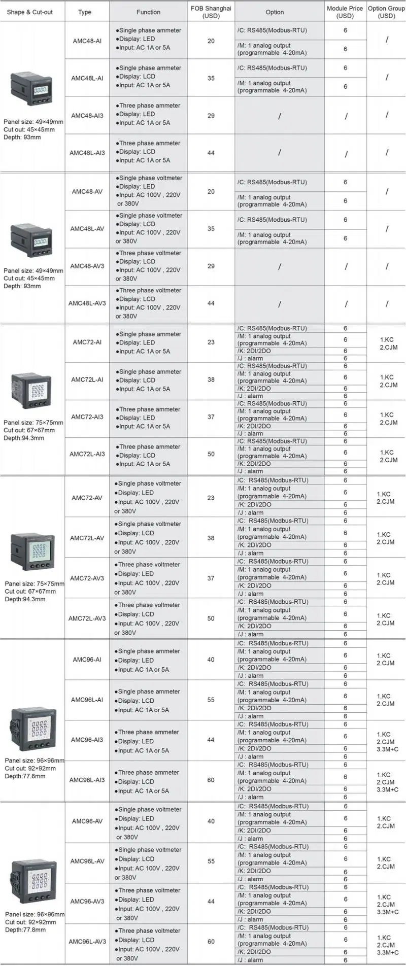 LCD LED Panel Voltage Meter