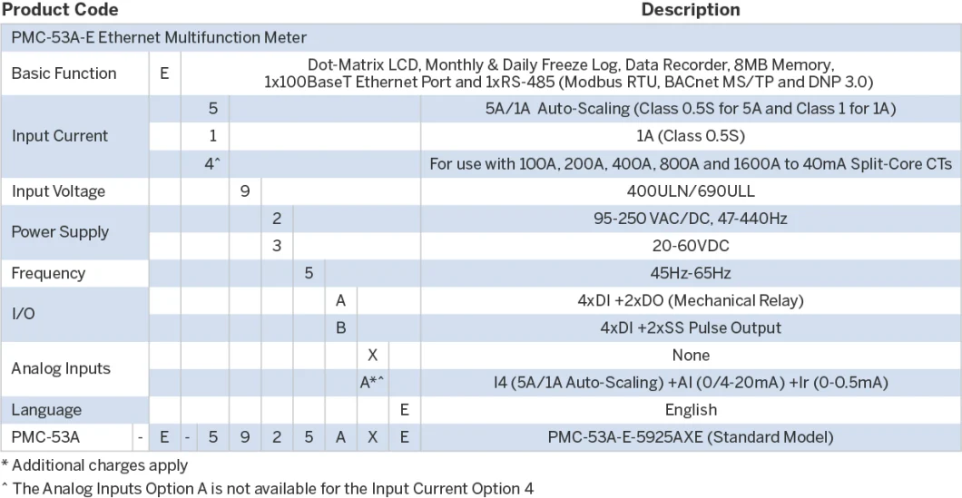 PMC-53A-E DIN96 Three-Phase Multifunction Smart Energy Meter for Voltage Watt-Hour Measurement with Ethernet BACnet