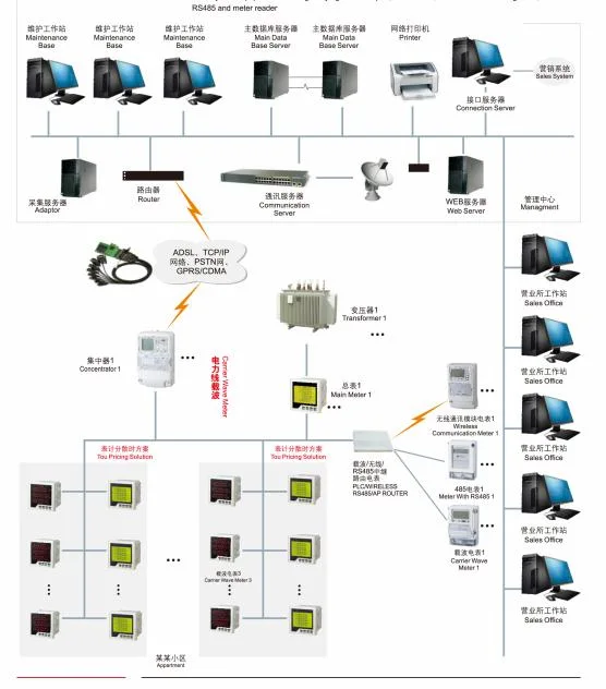 Three Phase Single Phase Digital Panel LED Multi Function Electronic Energy Voltage Ampere Meter