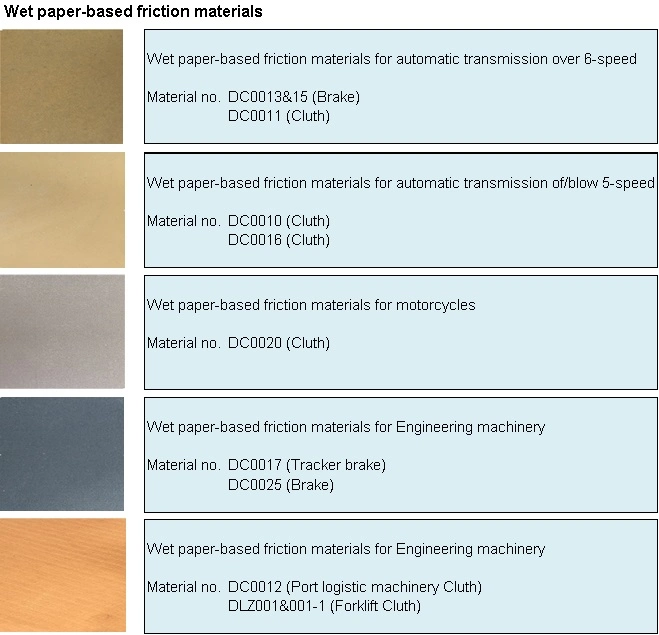 High Performance ISO9001 Approved Paper Based Friction Materials for Under Ground Carry-Scraper