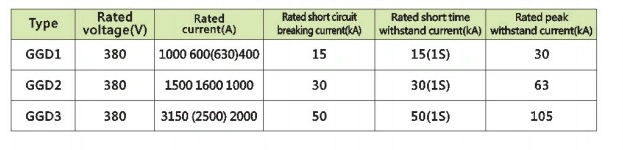Indoor 380V Low Voltage Fixed Type Switchgear