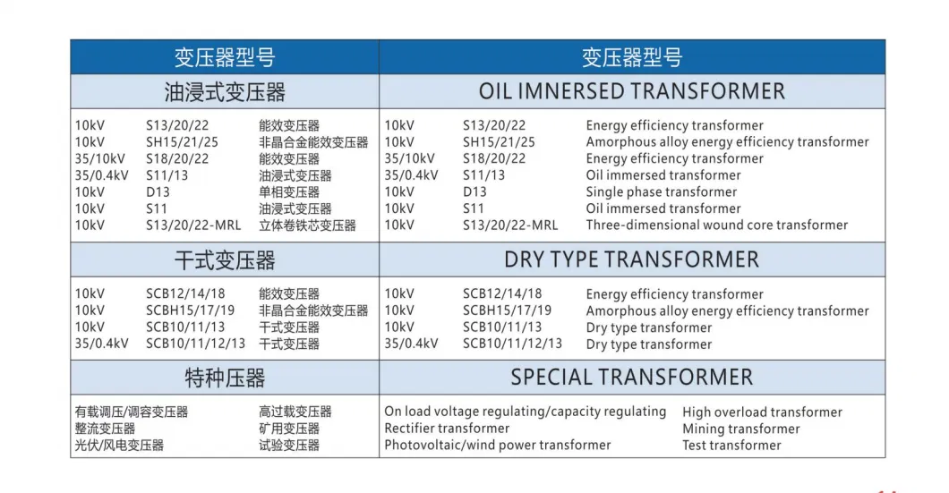 Transformer Coil/Complete Category, Core Components, Strict Selection of Materials