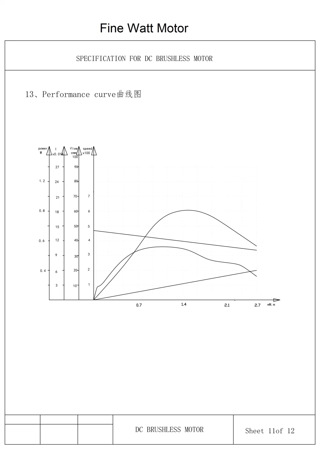 Mirco Brushless BLDC DC Induction Electric High Speed Power Fan Motor with RoHS CE Single Phase AC Electrical Fan Permanent Magnet DC Motor for Solar Panel