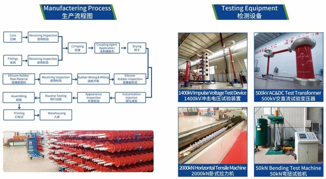 11kv-110kv Electric 33kv 24kv 138kv Composite Polymer Suspension Insulator Strain Insulator