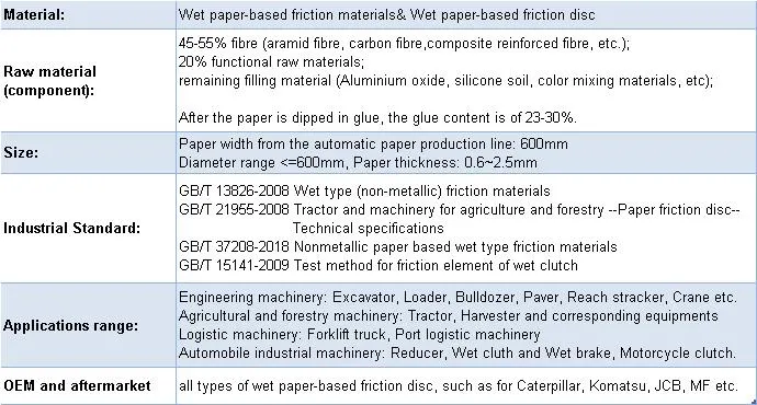 High Performance ISO9001 Approved Paper Based Friction Materials for Under Ground Carry-Scraper