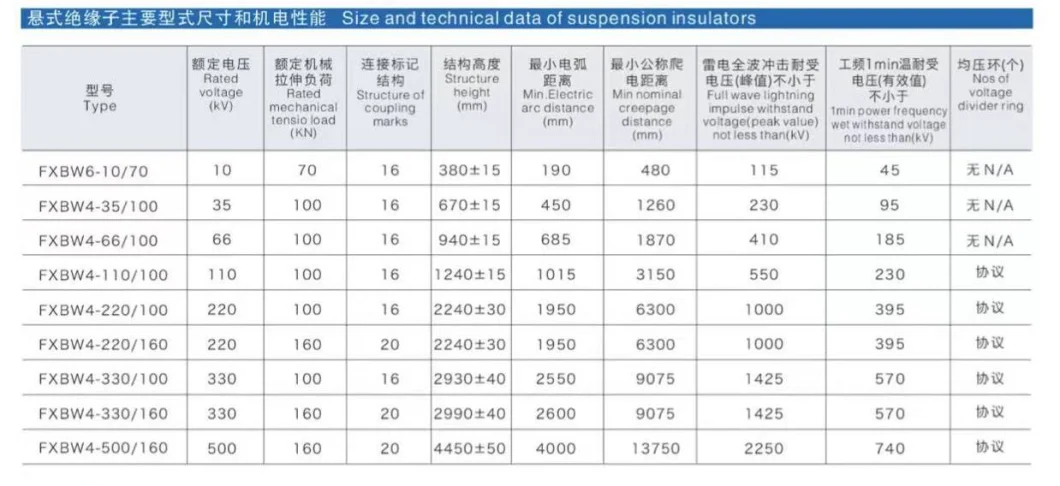 Composite Suspension Insulator for Distribution Line (FXBW-10/70)