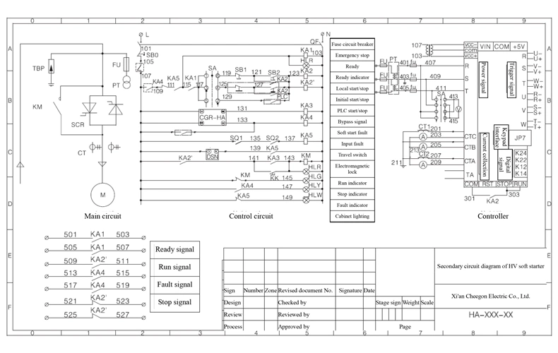 6kv 220kw Hv AC High Voltage Soft Starter for Synchronous Motor