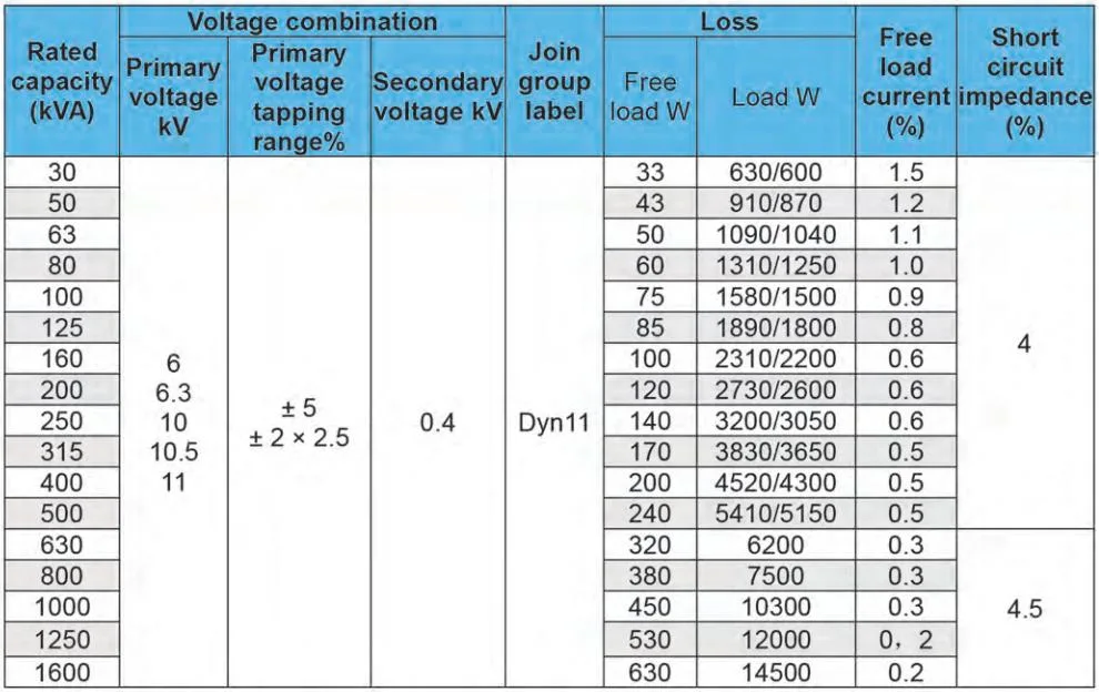 Low-Loss Three-Phase Oil-Impregnated Amorphous Alloy Voltage Distribution Power Transformer of Sbh15