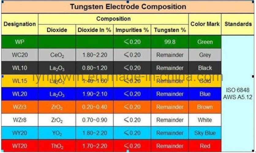 Ground Annealed Dia2.4&3.2mm Zirconium Tungsten Electrodes Wolfram Material for Arc Welding