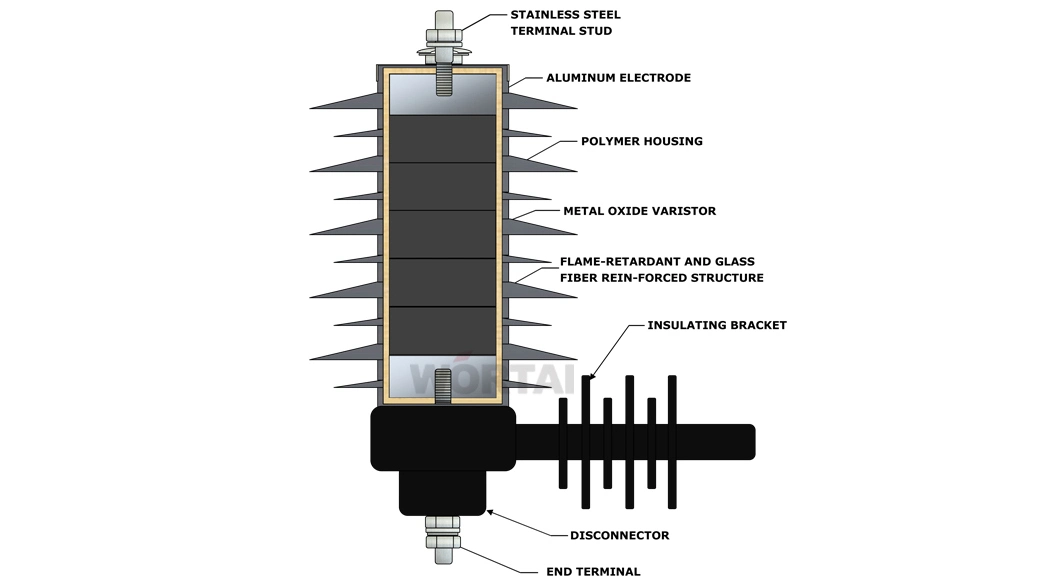 3kv - 36kv Polymeric Metal Oxide Surge Arrester for Distribution Lightning Arrester Apartarrayos ZnO Arrester Surge Protector