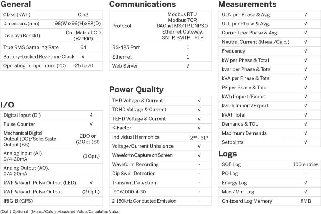 PMC-53A-E DIN96 Three-Phase Multifunction Smart Energy Meter for Voltage Watt-Hour Measurement with Ethernet BACnet