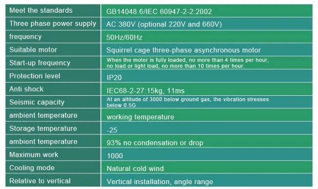 Professional Manufacturer 18kw 22kw 30kw 45kw 55kw 75kw Motor Soft Starter for Motor Water Pump