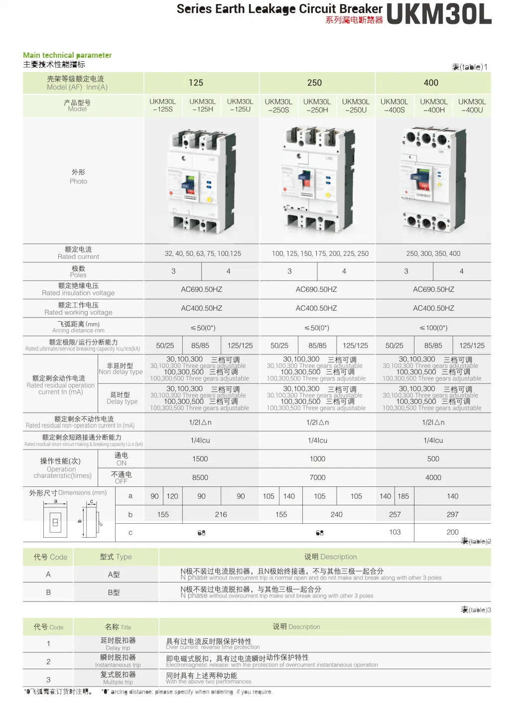 High Breaking Capacity Kripal 4p 150A Motor Protection Circuit Breaker 150AMP Earth Leakage Circuit Breakers 400V Circuit Breaker