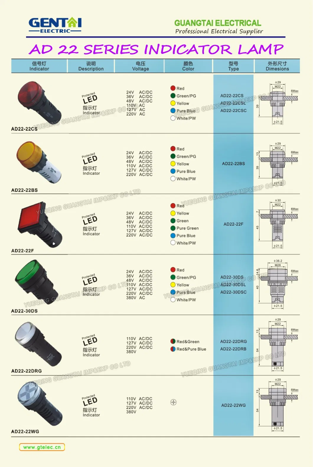 Ad/Ad 22 Series Indicator Lamp